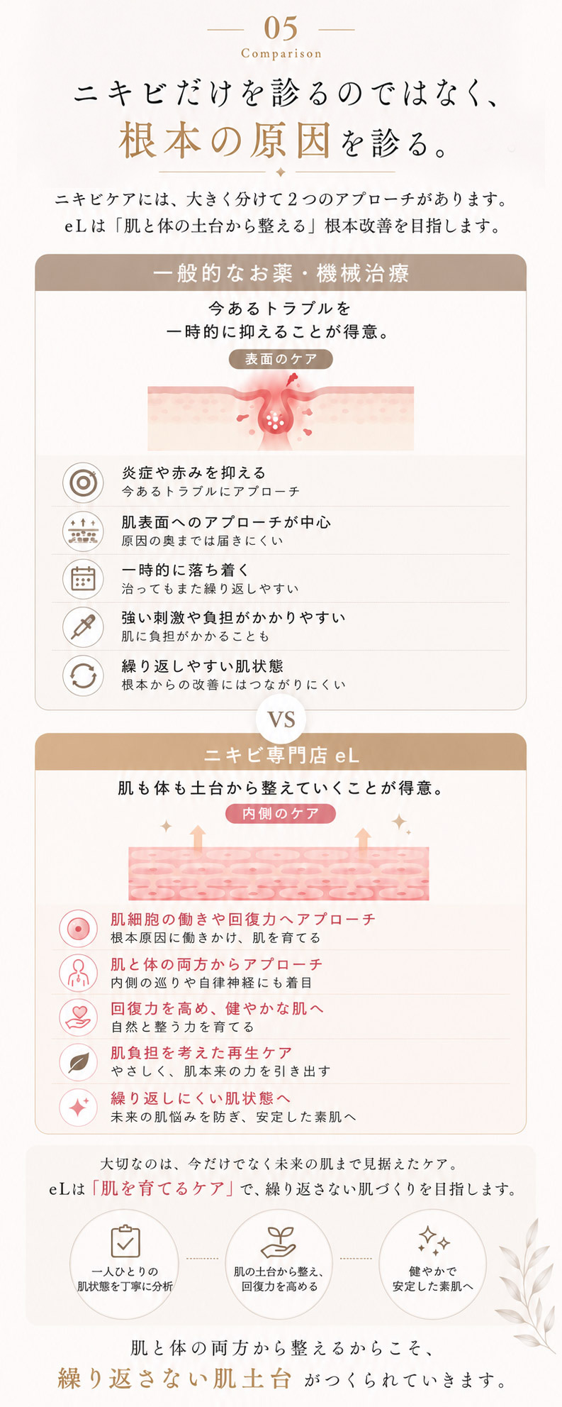 05 その場しのぎではなく、"肌を育てる"という考え方。